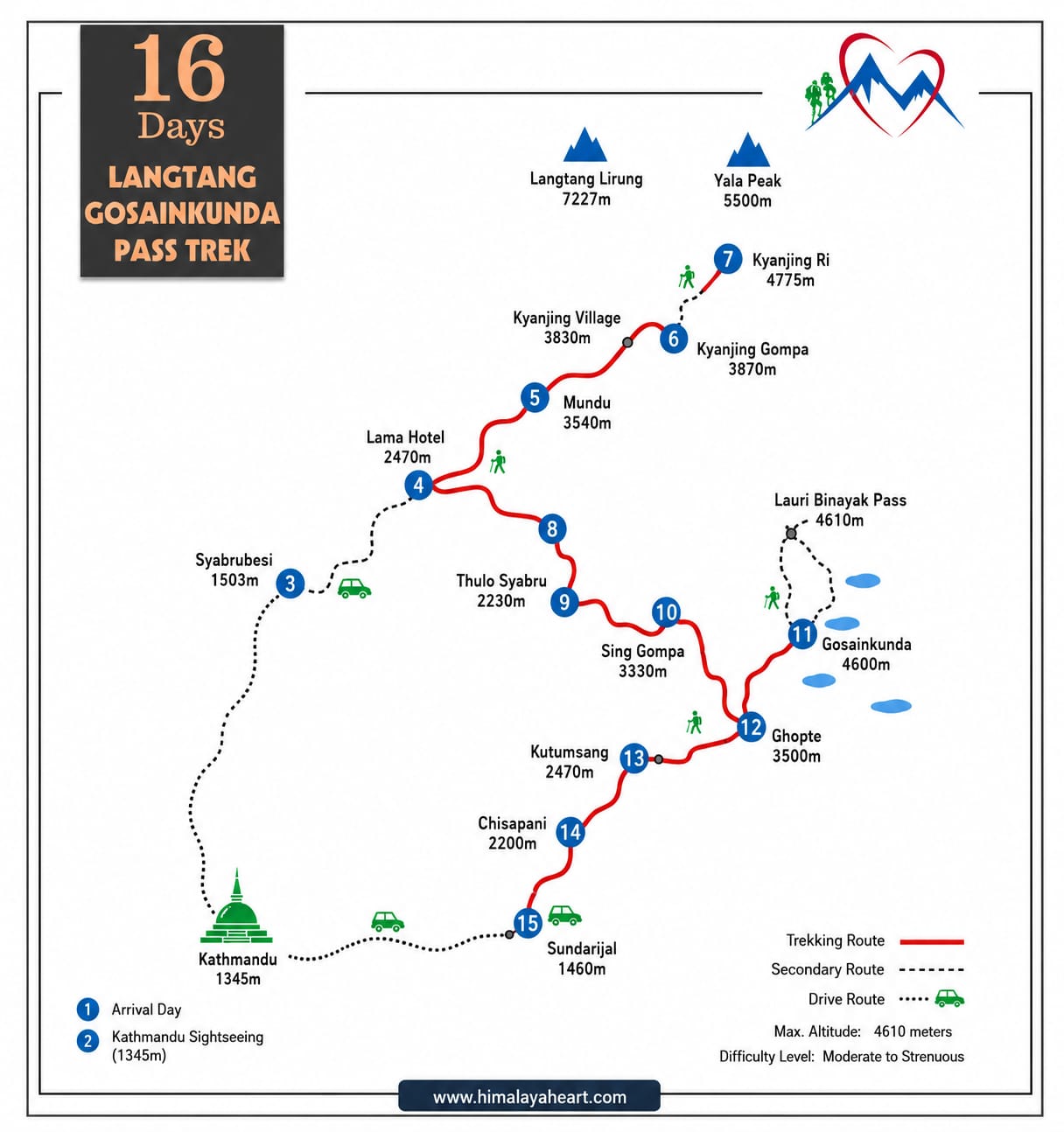 route map